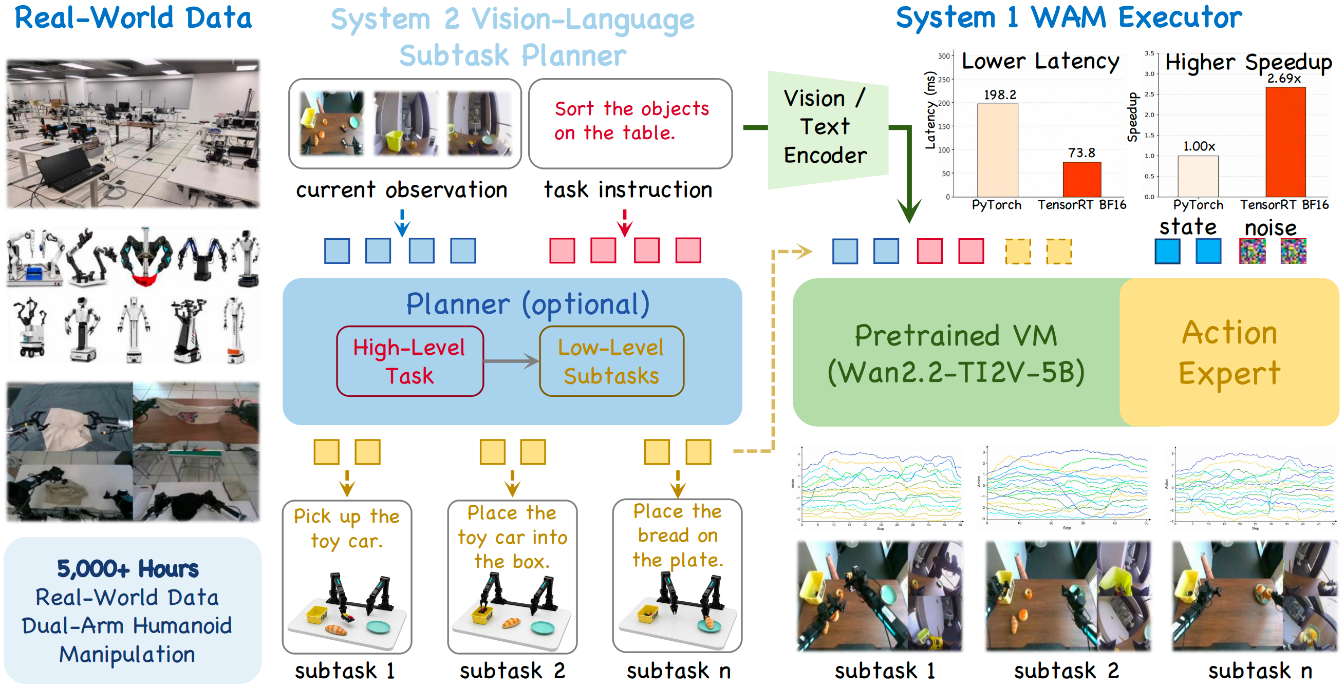 Overview of DSWAM